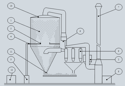 Ceramic Tile Manufacturing Process Flow Chart